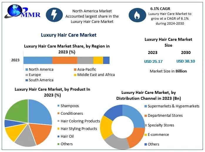 Luxury Hair Care Market