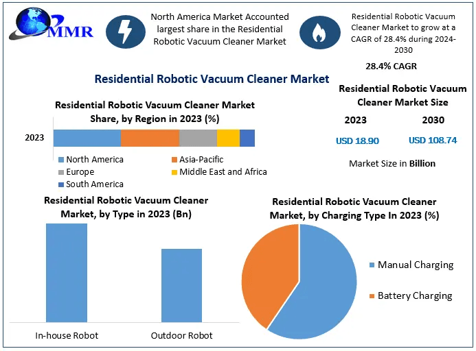 Residential Robotic Vacuum Cleaner Market