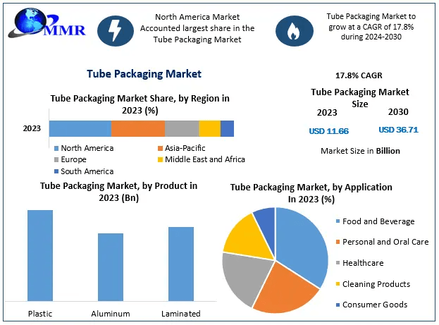 Tube Packaging Market