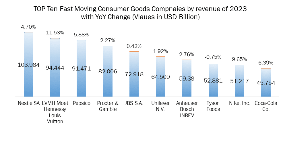 Future of Fast-Moving Consumer Goods Market 3