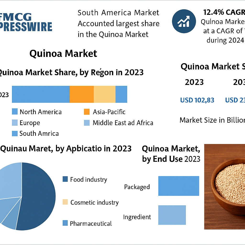 Quinoa Market
