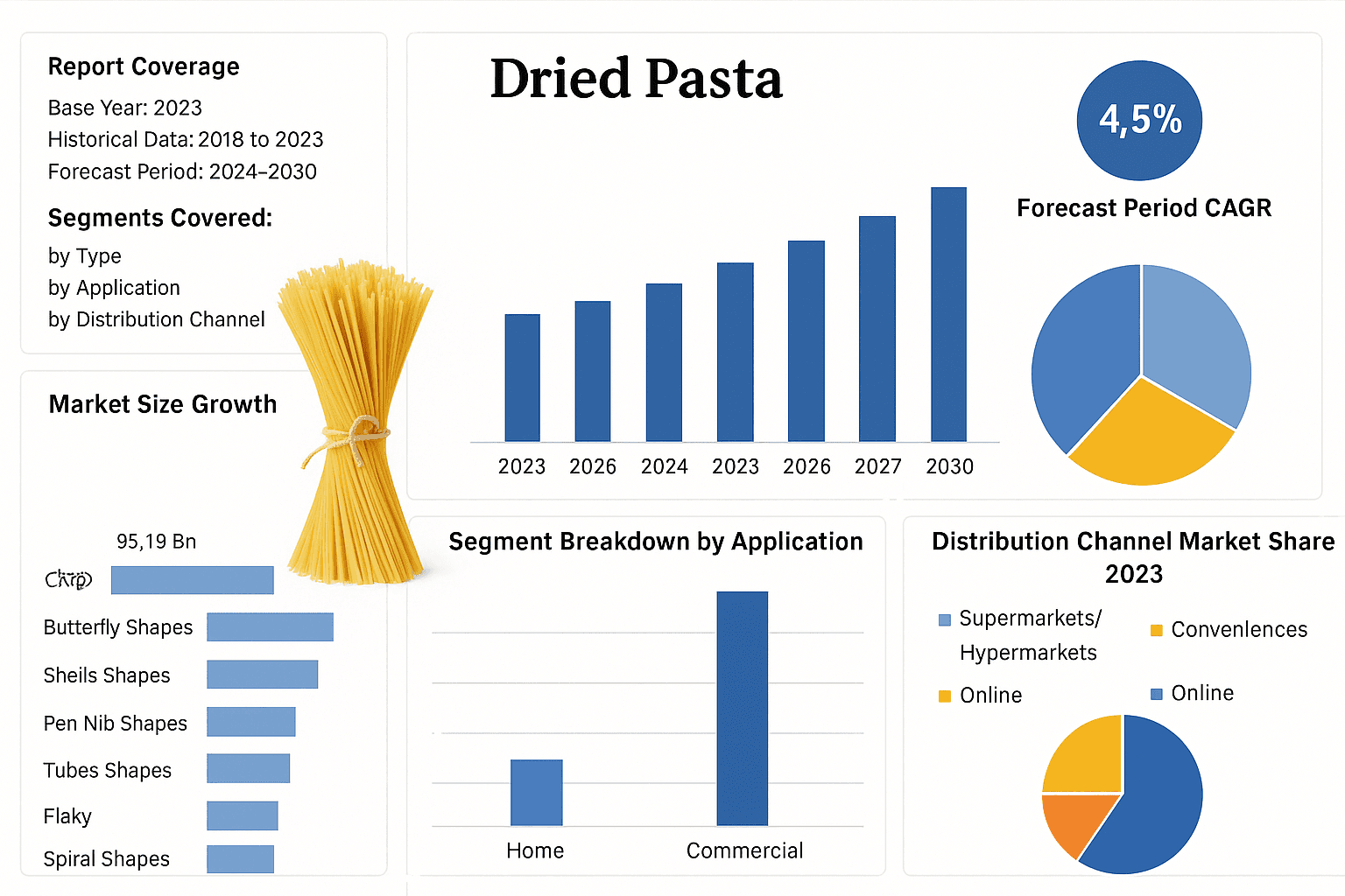 Dried Pasta Market