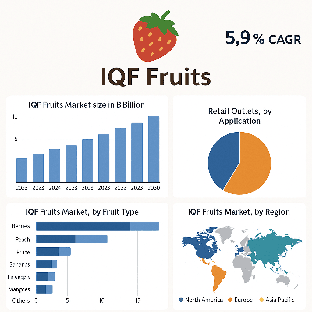 IQF Fruits Market