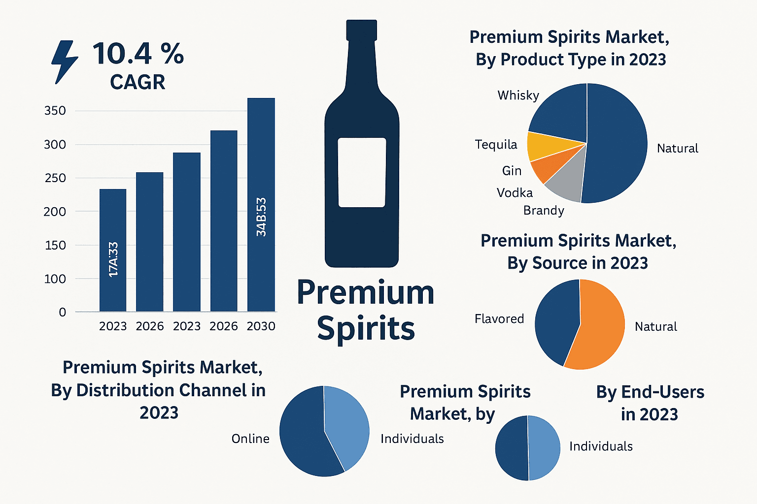 Premium Spirits Market