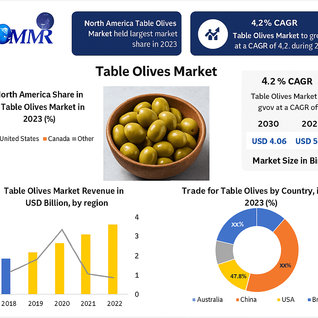 Table Olives Market