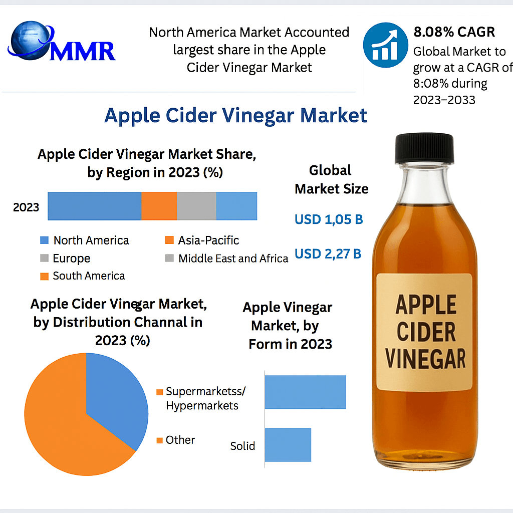 Apple Cider Vinegar Market
