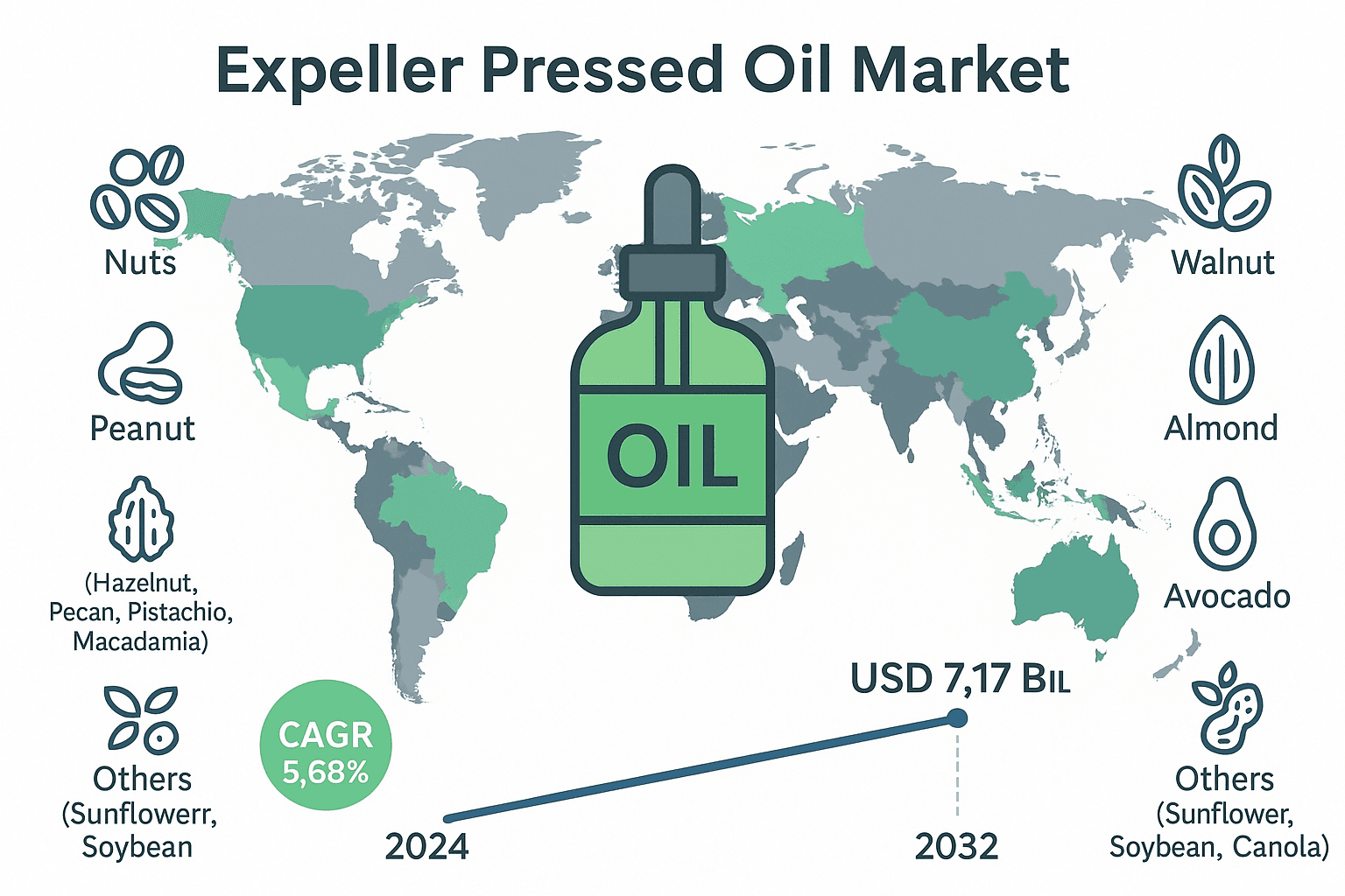 Expeller Pressed Oil Market