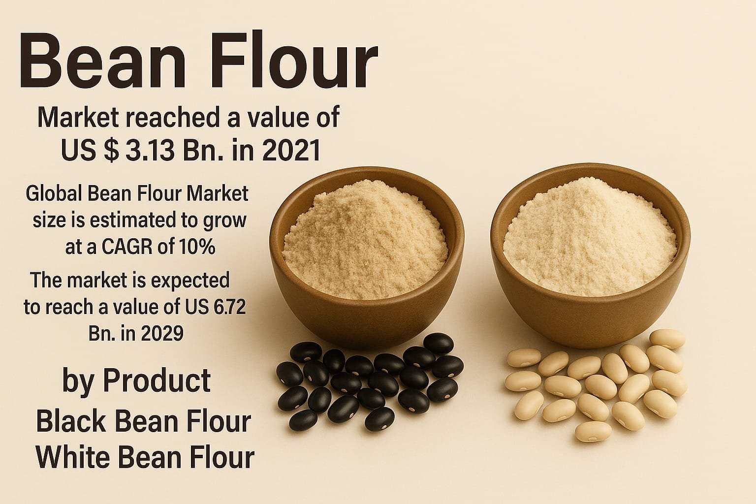 Bean Flour Market