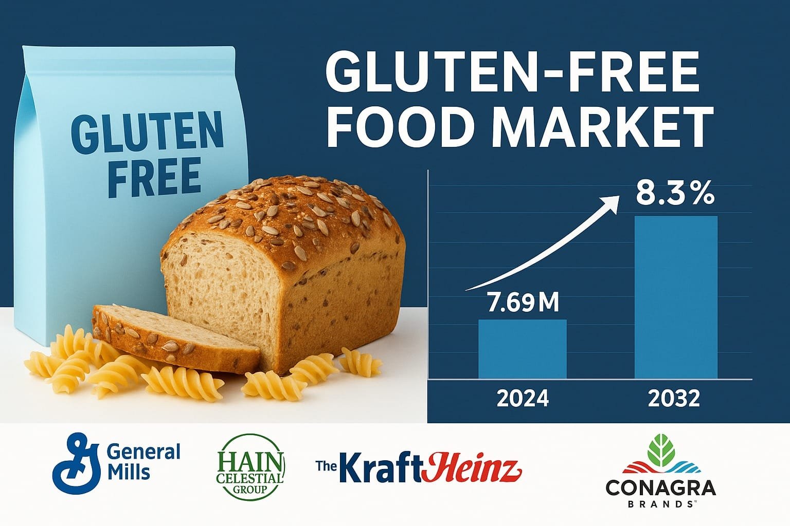 Gluten Free Food Market