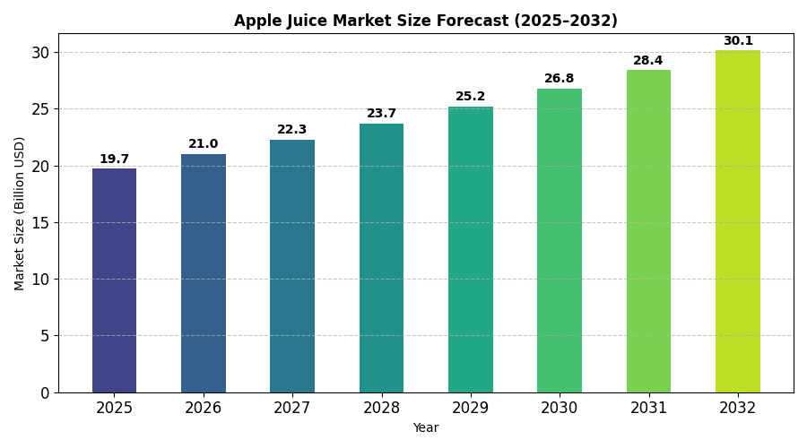 Global Apple Juice Market