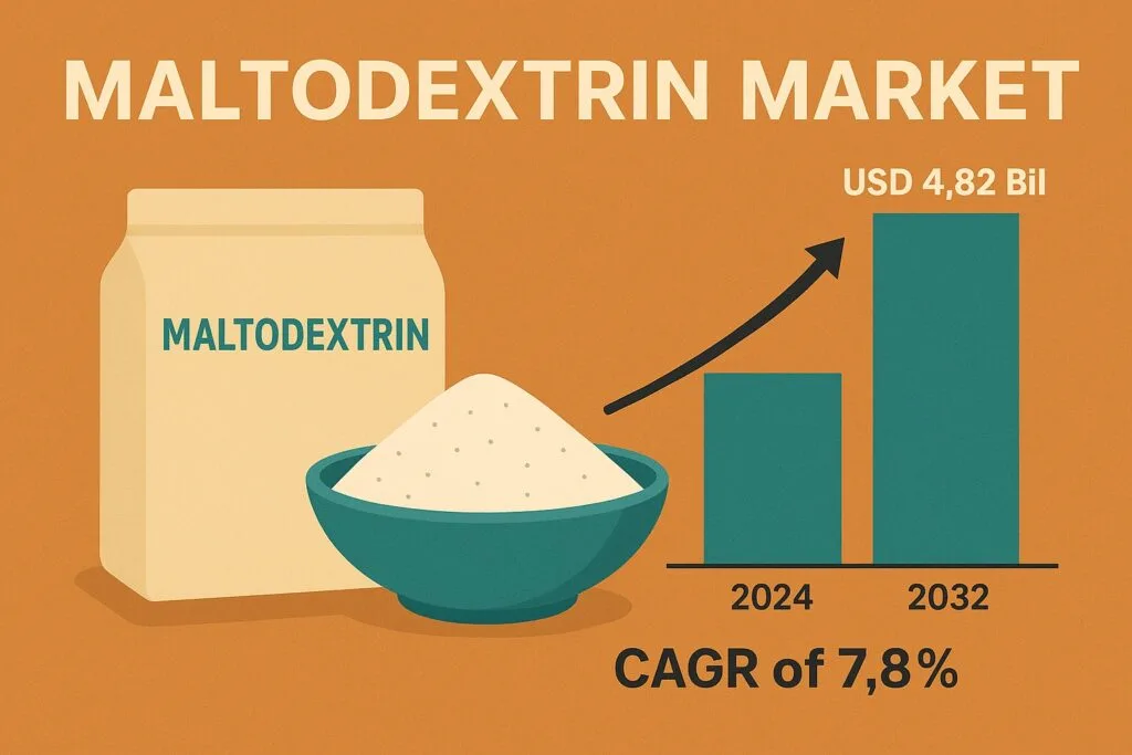 Maltodextrin Market