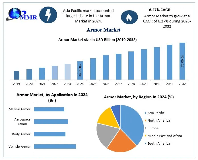 Armor Market