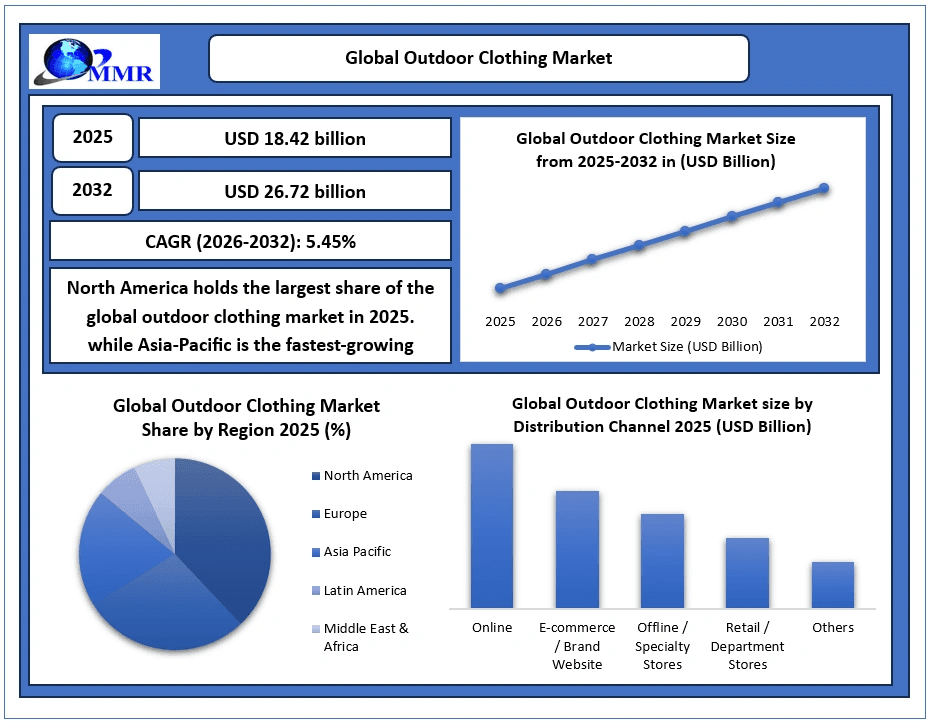 Outdoor Clothing Market