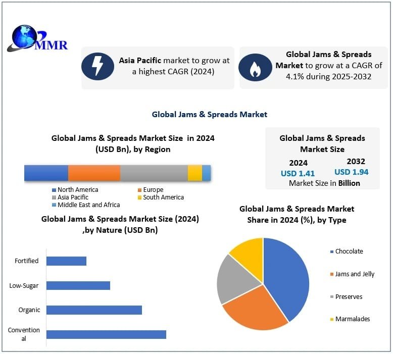 Jams & Spreads Market