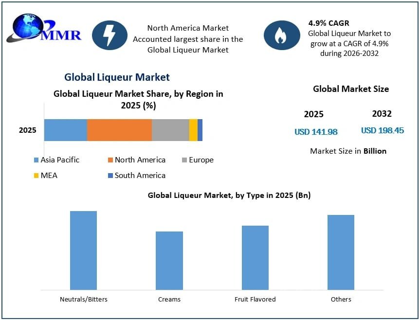 Liqueur Market